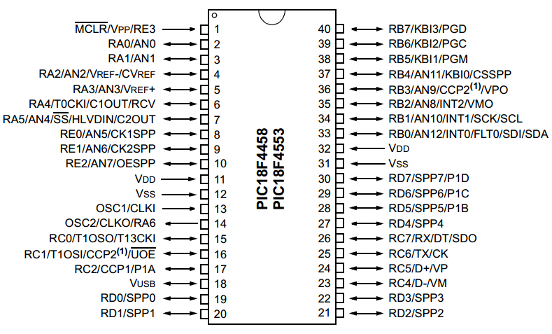 18F4553-pinout