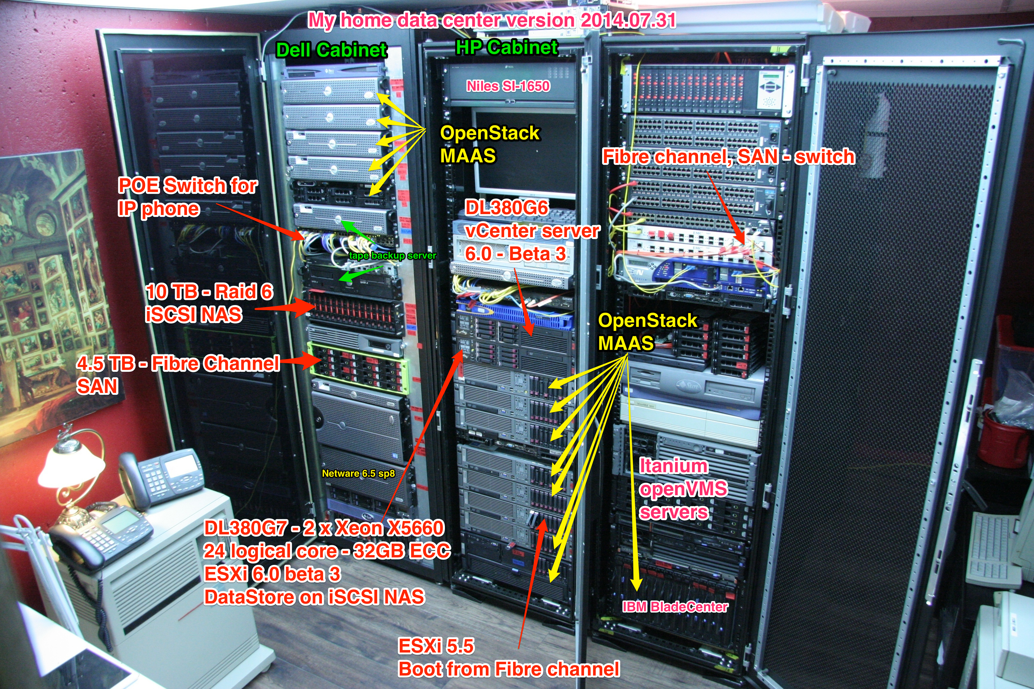 detail datacenter 2014.07.31