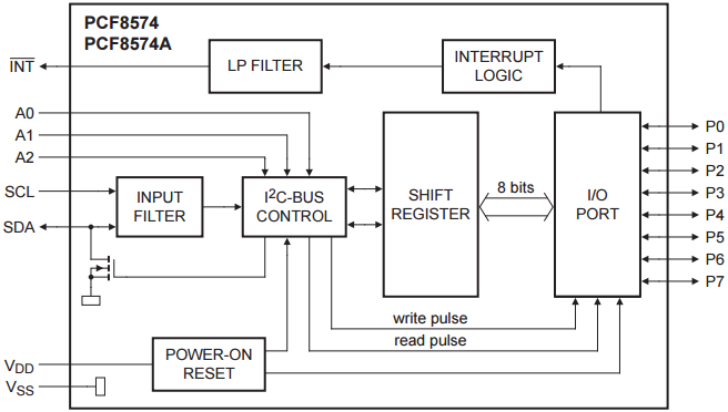 PCF8574