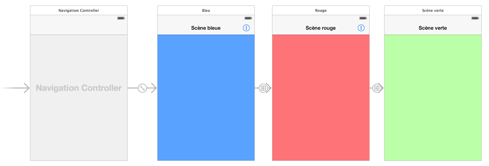 storyboard.navigationcontroller.resultat.final