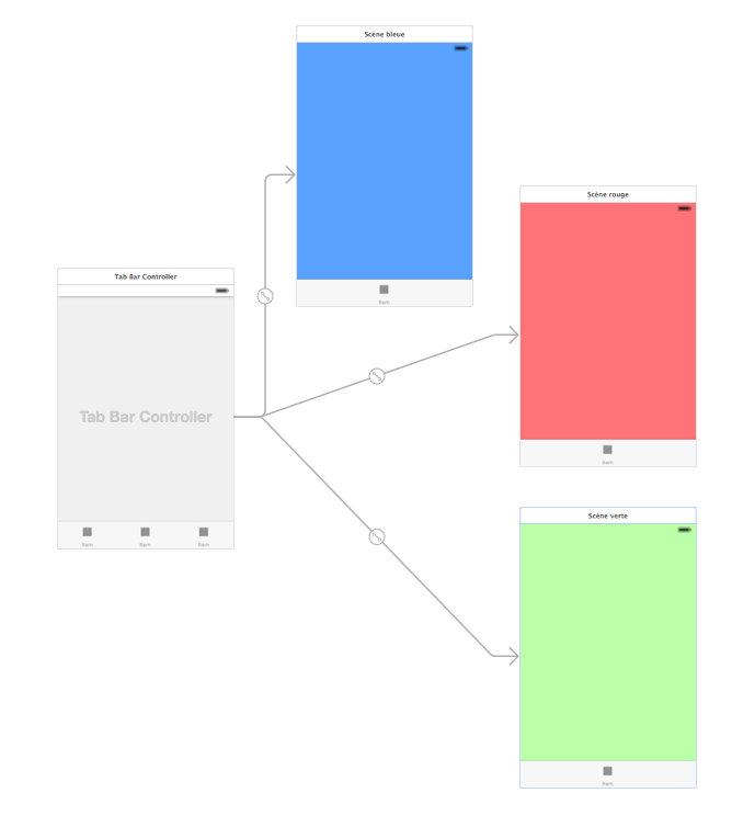 storyboard.tabbarcontroller.etape07